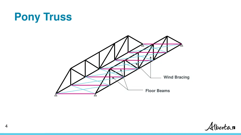 pony truss