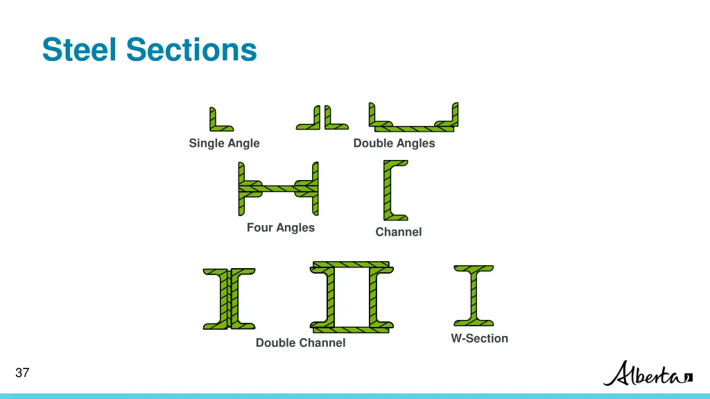 steel sections