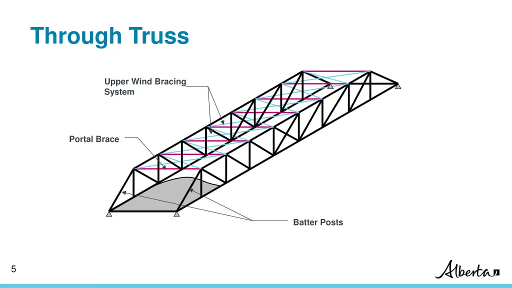 through truss