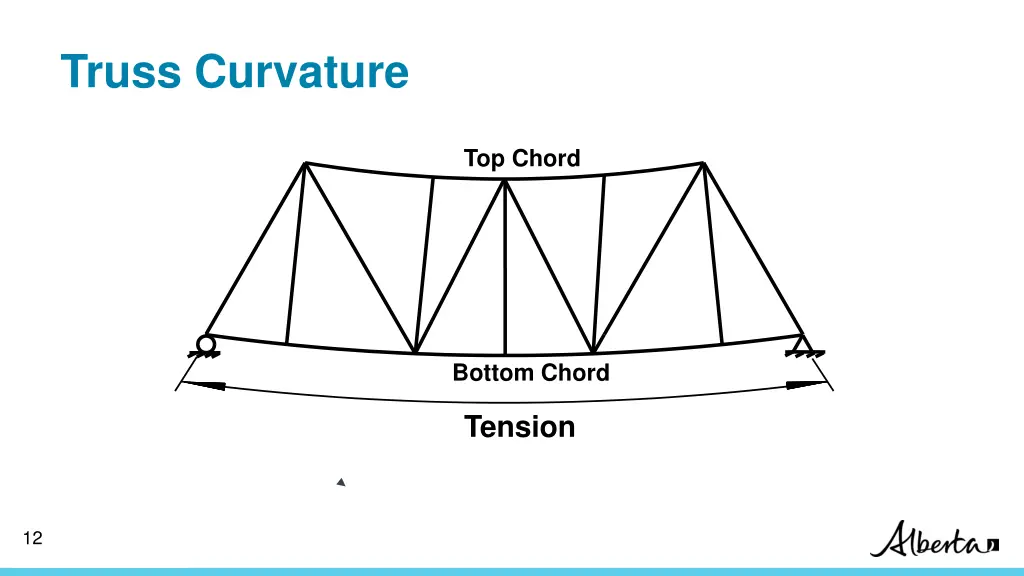 truss curvature