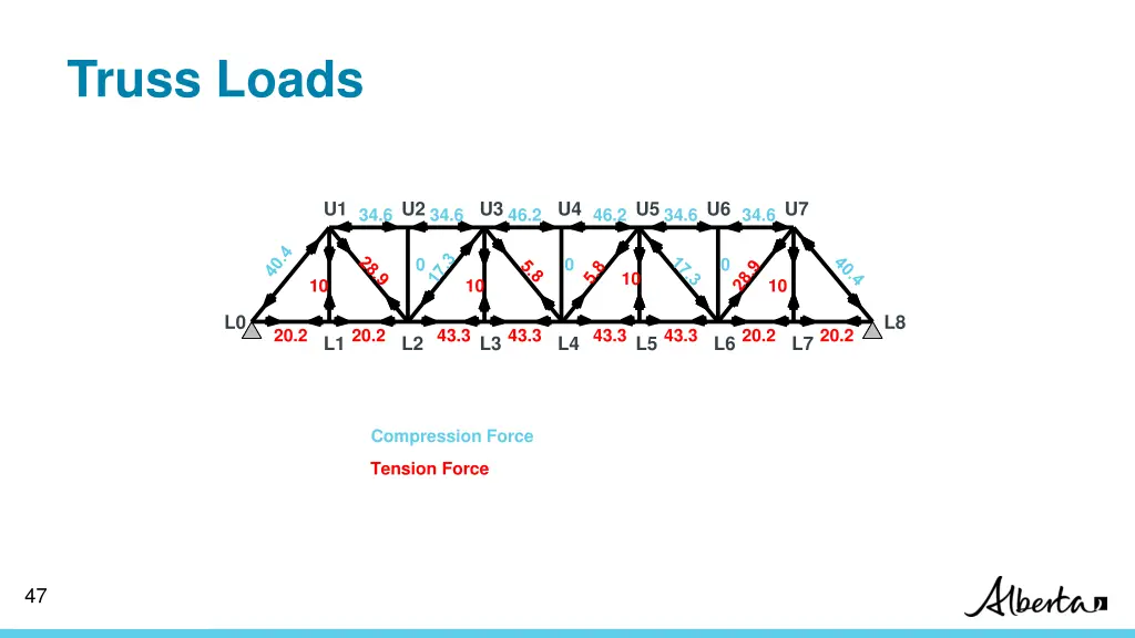 truss loads 1