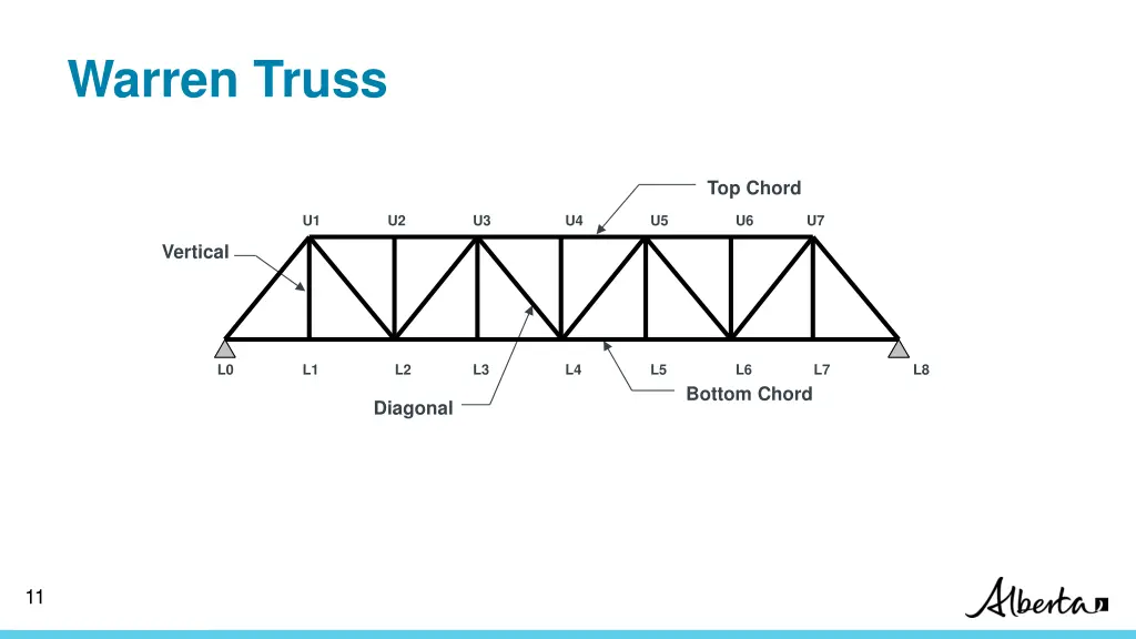 warren truss