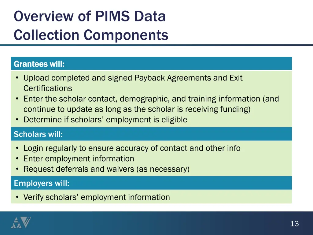 overview of pims data collection components