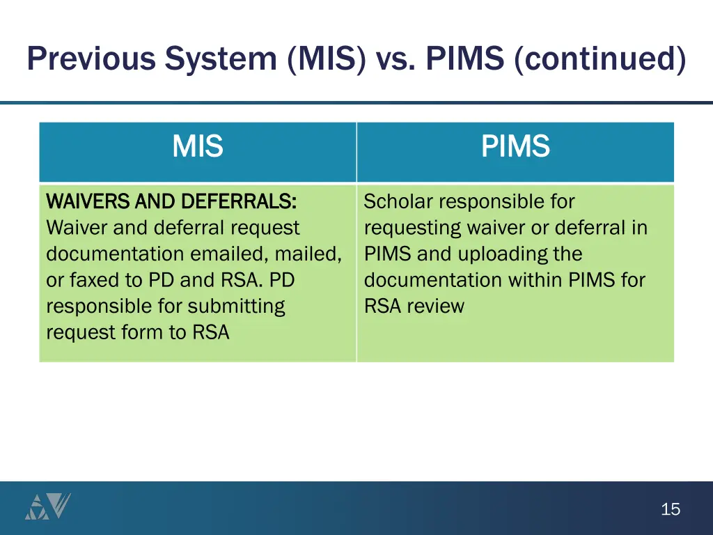 previous system mis vs pims continued