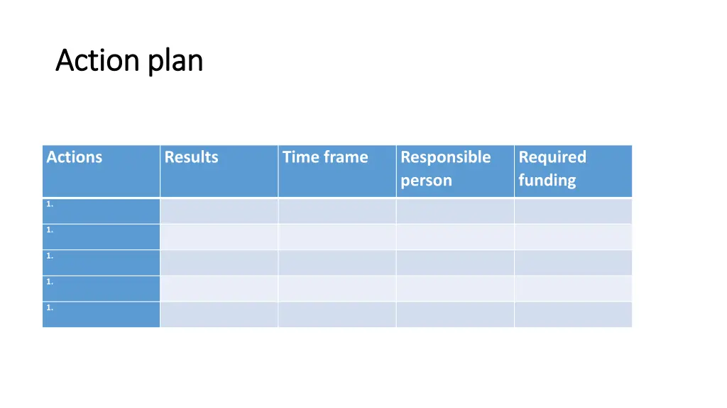 action action plan