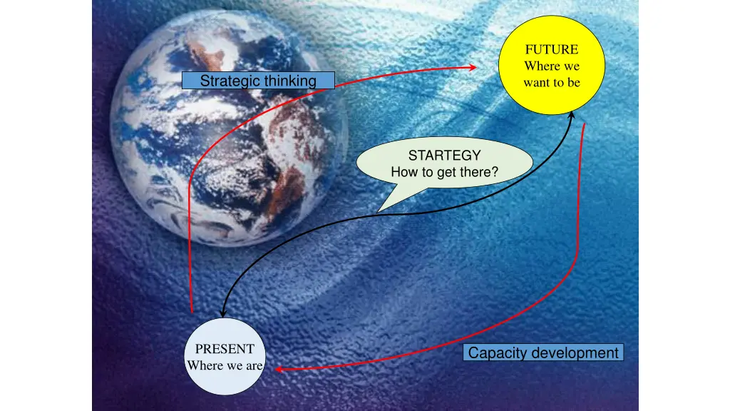 future where we want to be