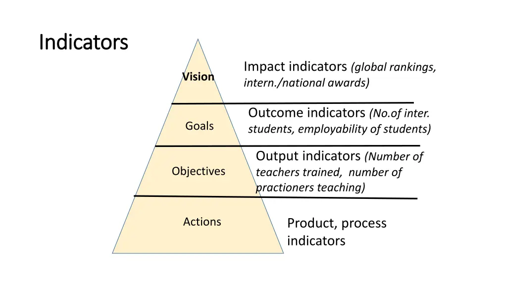 indicators indicators