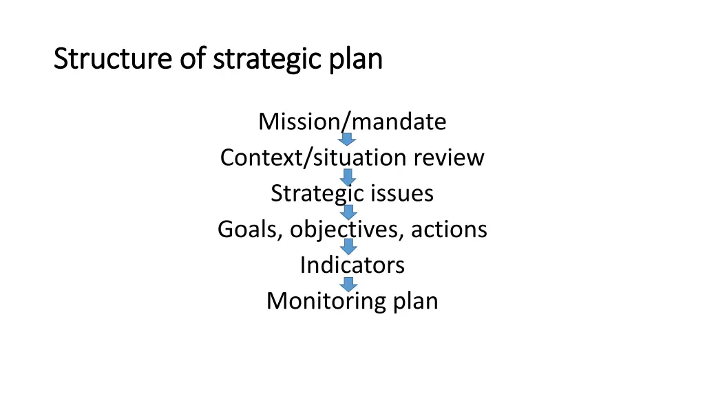 structure structure of of strategic