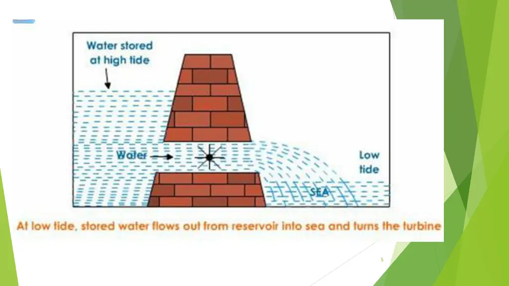 slide5