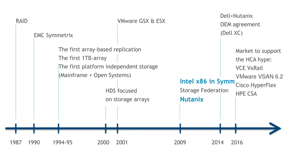dell nutanix oem agreement dell xc 6