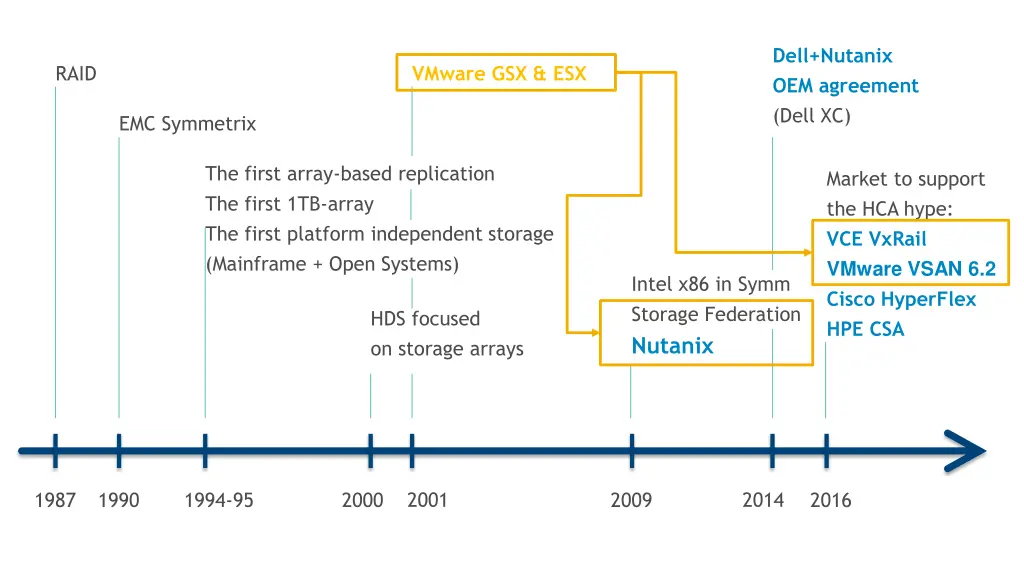dell nutanix oem agreement dell xc 9