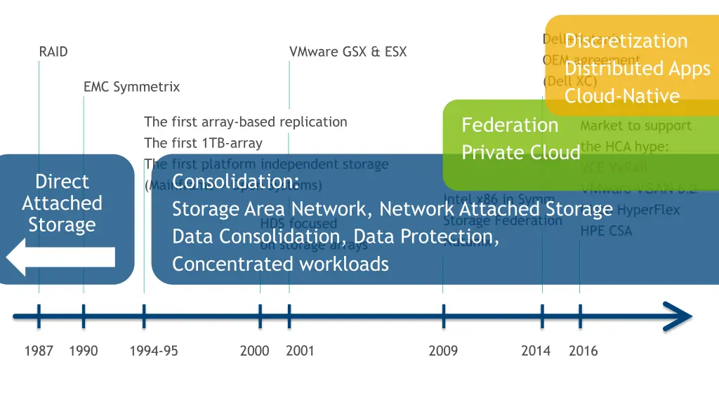 discretization distributed apps