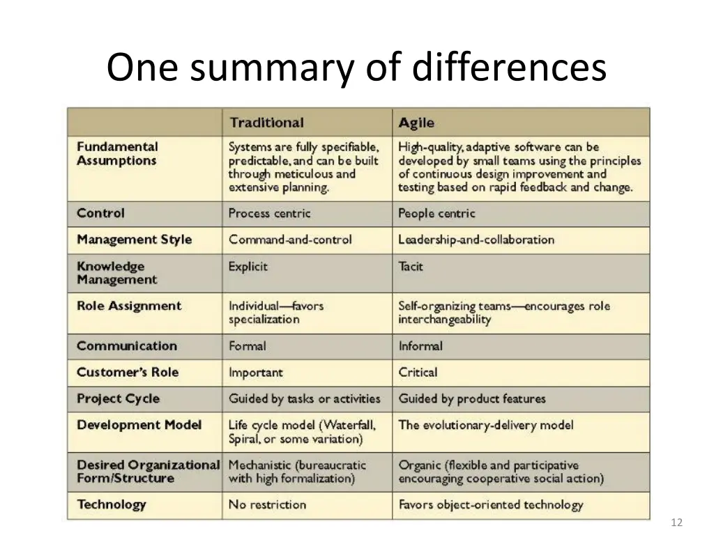 one summary of differences