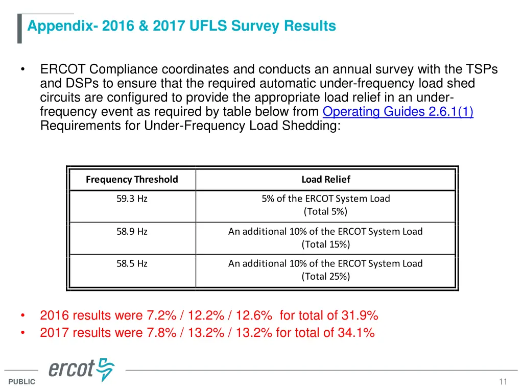 appendix 2016 2017 ufls survey results