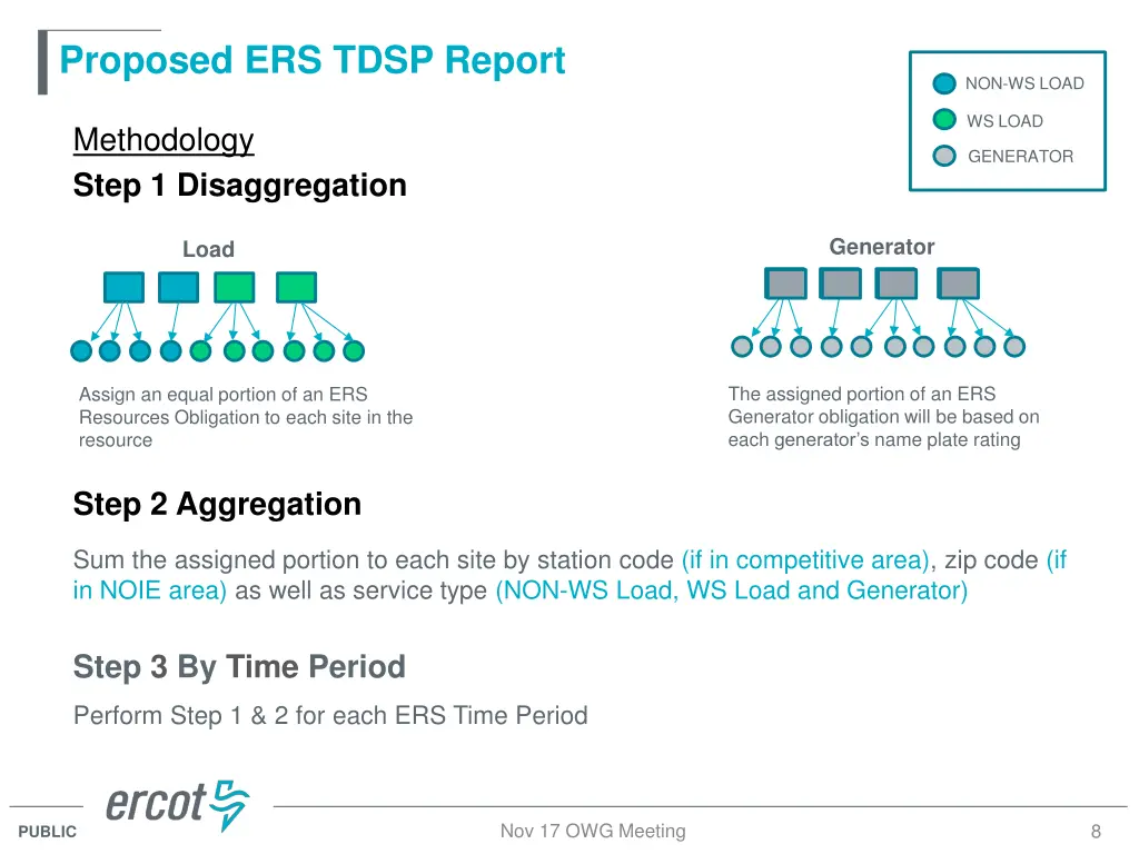 proposed ers tdsp report