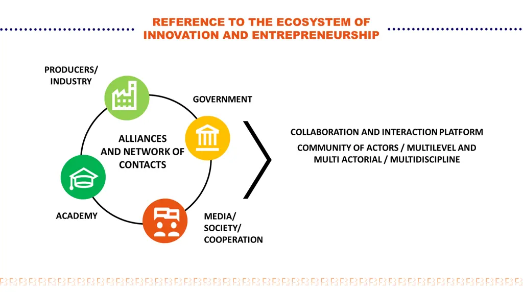 reference to the ecosystem of reference