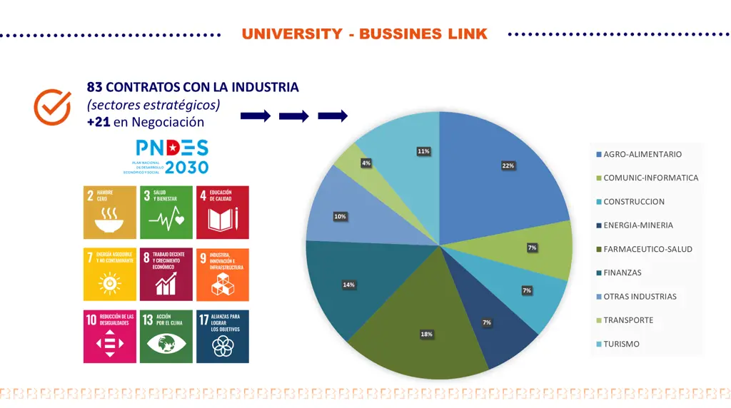 university university bussines link bussines link