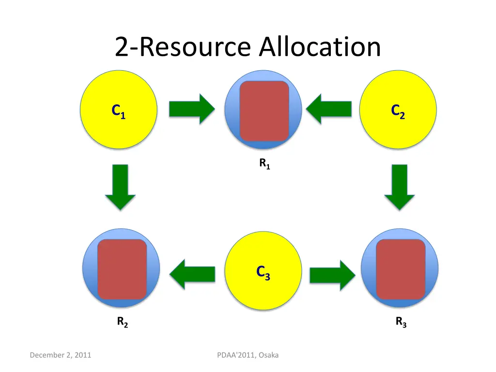 2 resource allocation 1