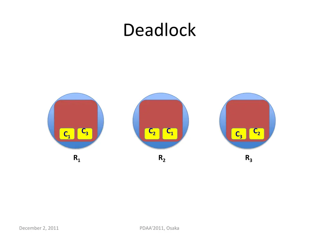 deadlock 1