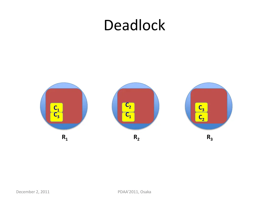 deadlock 2