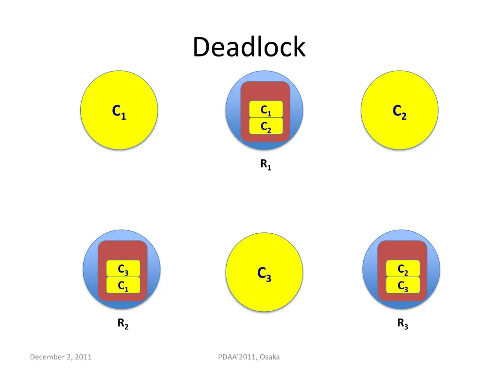 deadlock