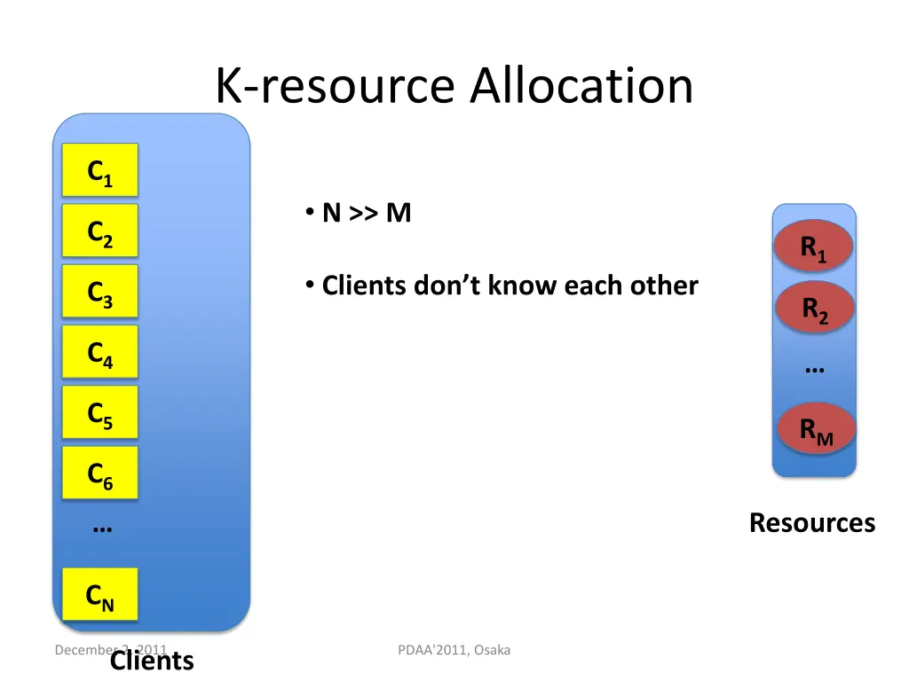 k resource allocation 1