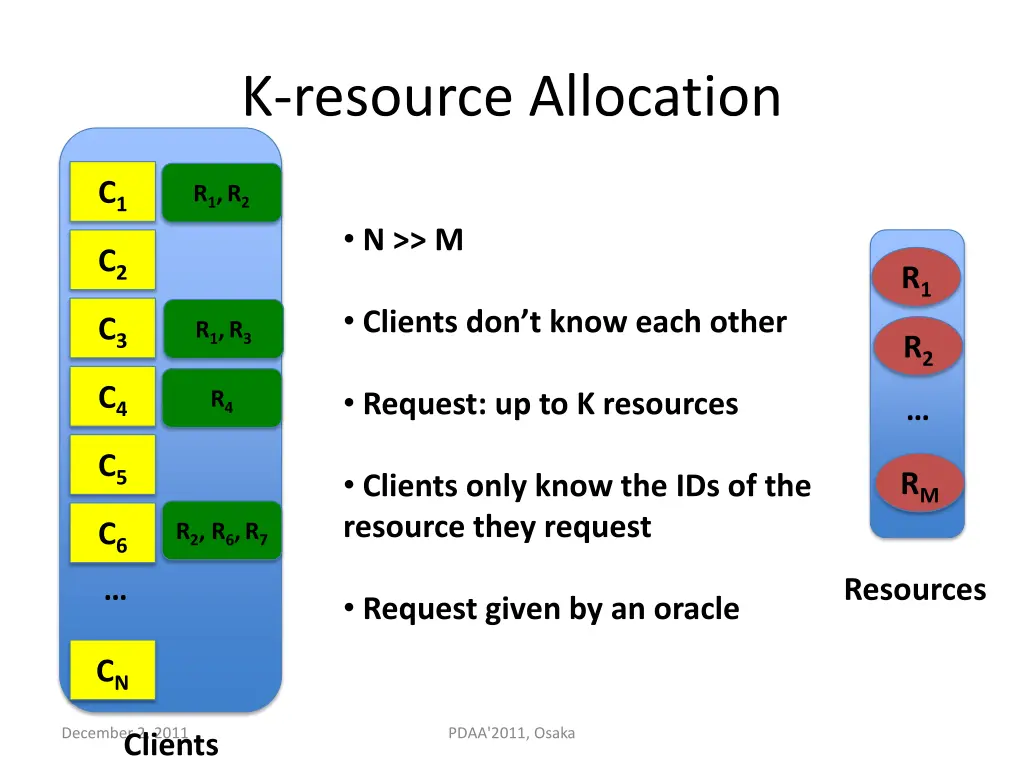 k resource allocation 2