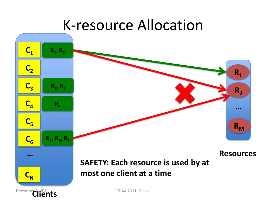 k resource allocation 3