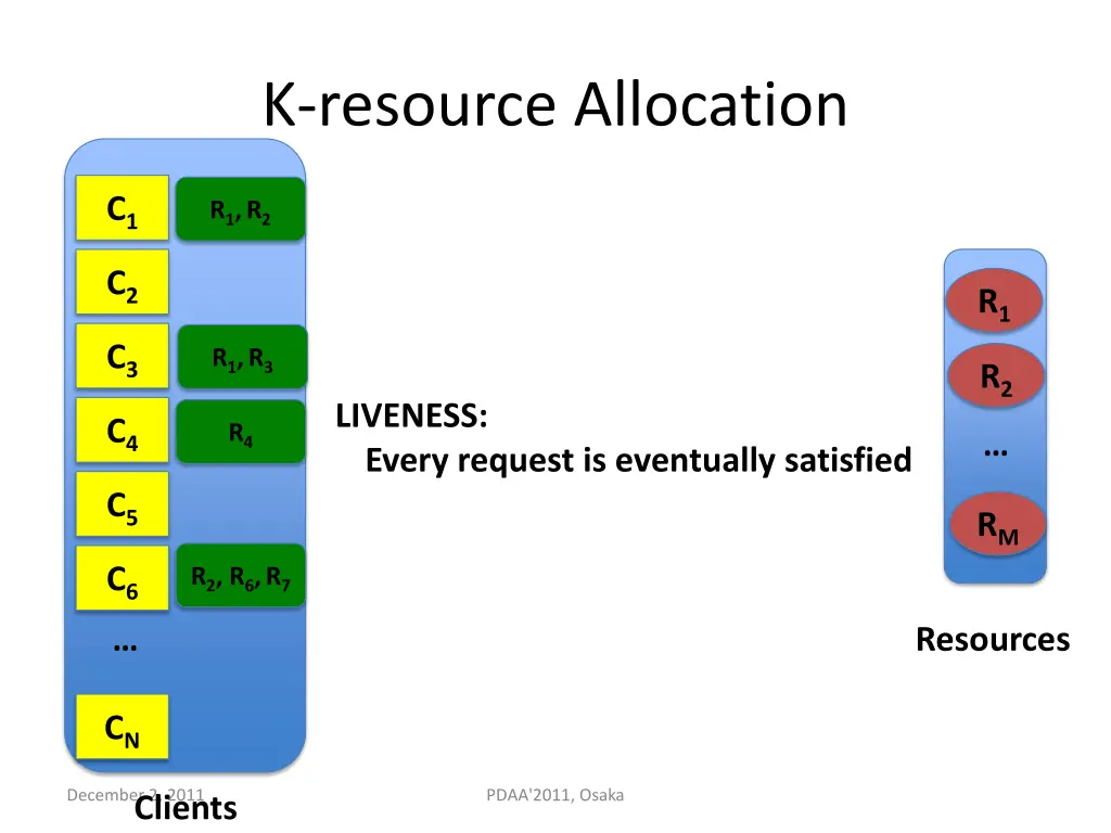 k resource allocation 4