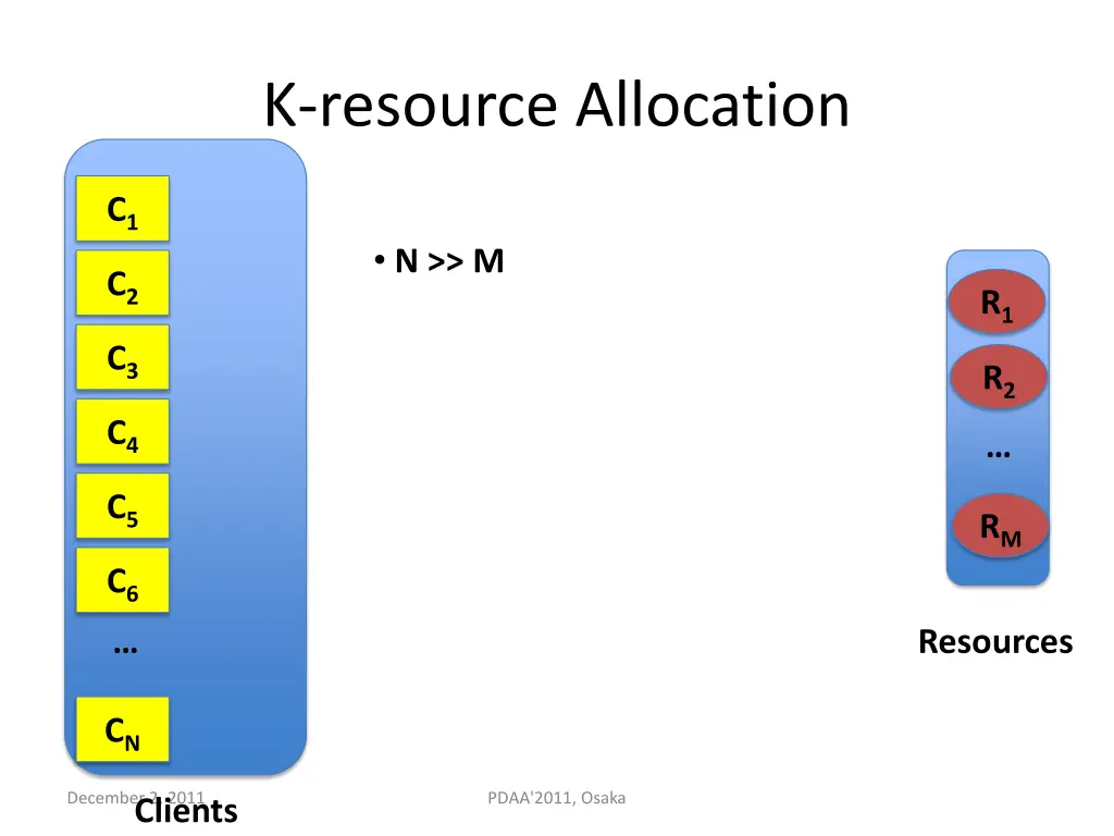 k resource allocation