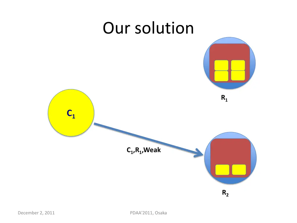 our solution 1