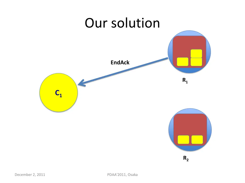 our solution 10