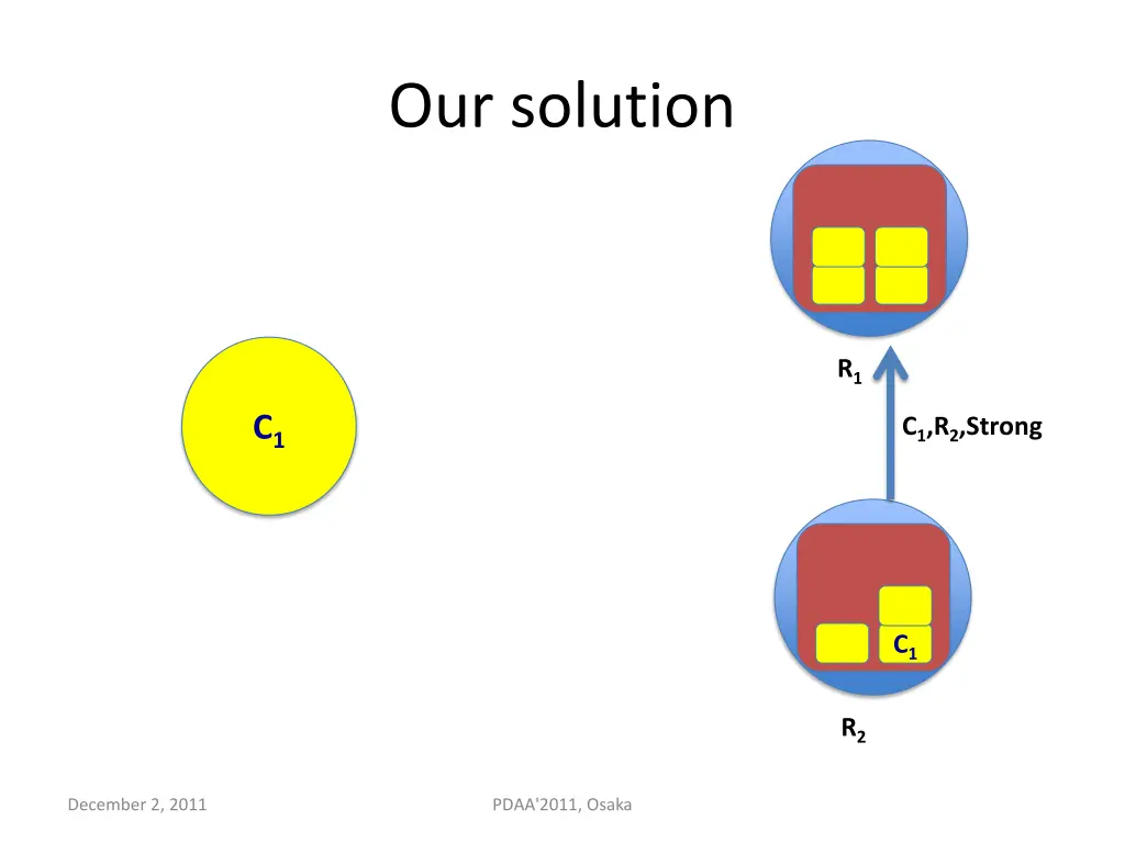 our solution 2