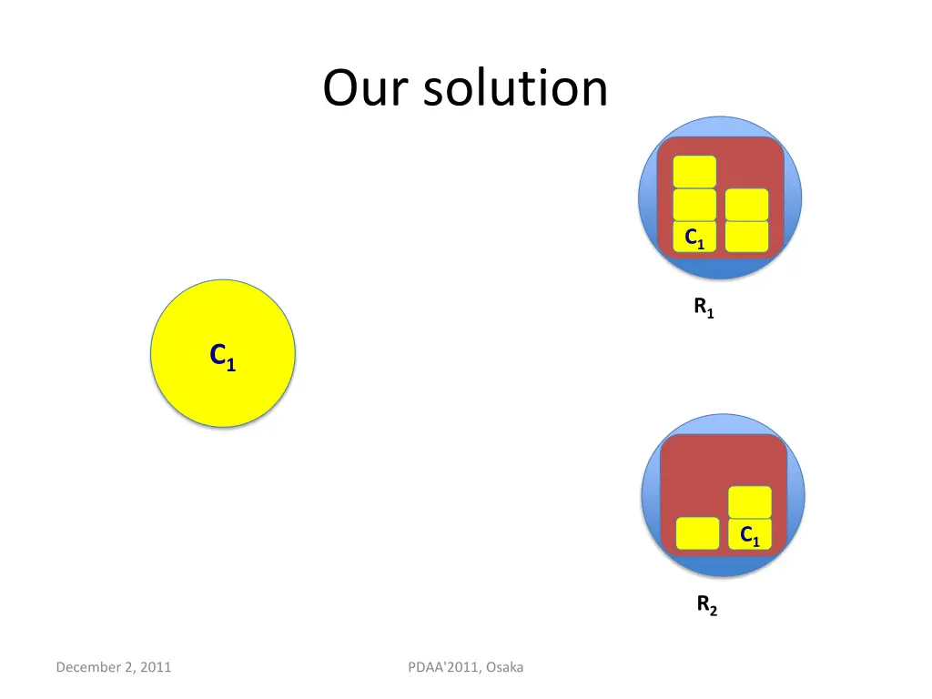 our solution 3