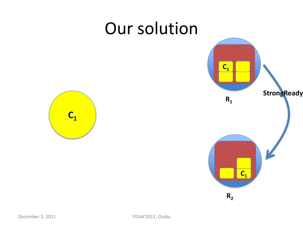 our solution 4
