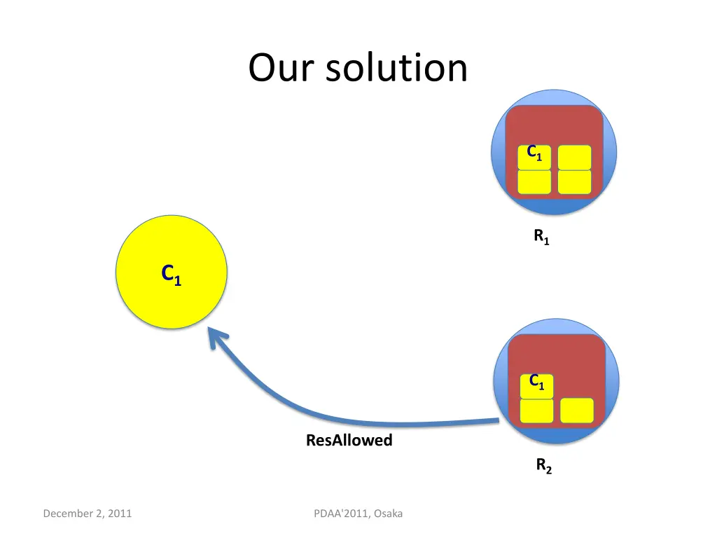 our solution 6