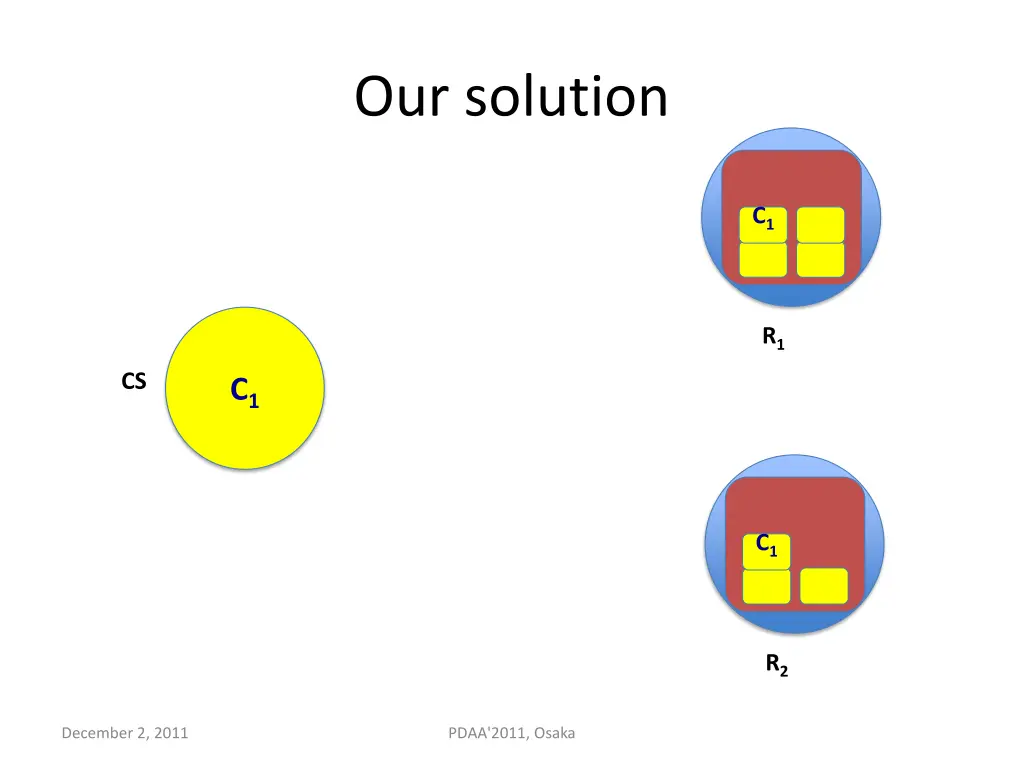 our solution 7