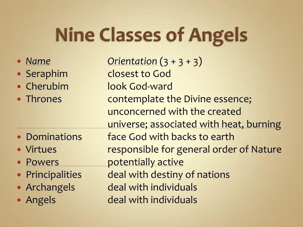 name seraphim cherubim thrones dominations