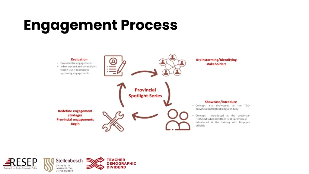 engagement process