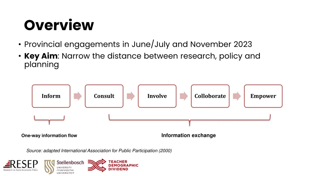 overview provincial engagements in june july