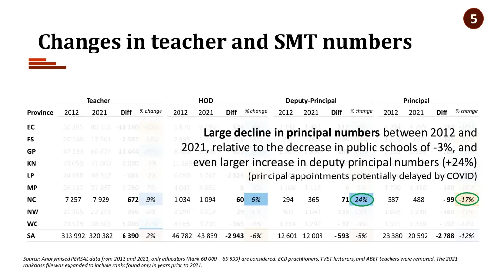 slide31