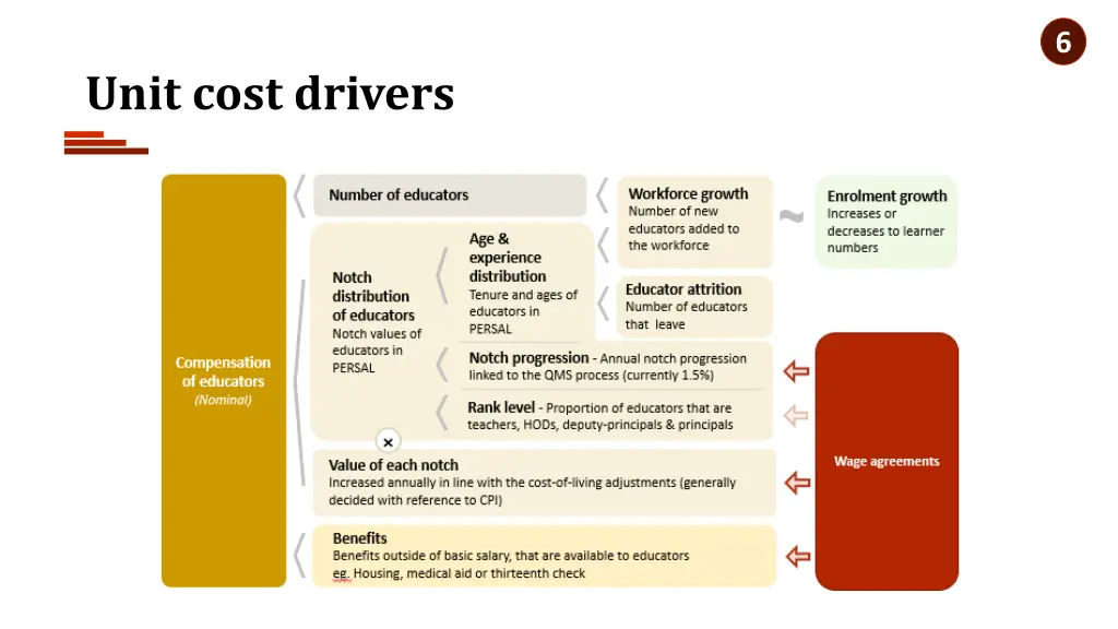 slide35