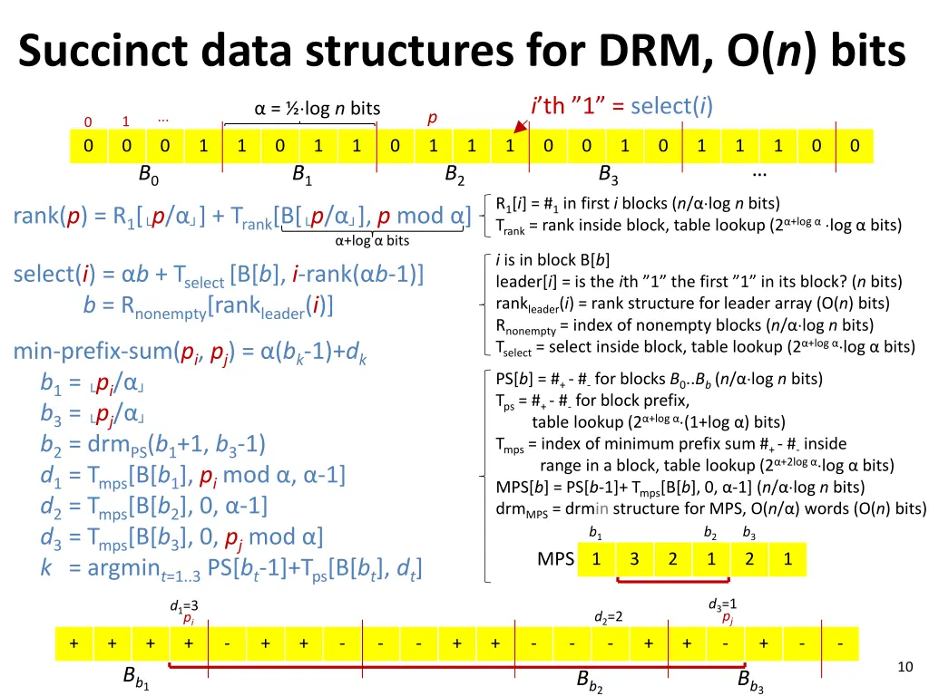 succinct data structures for drm o n bits