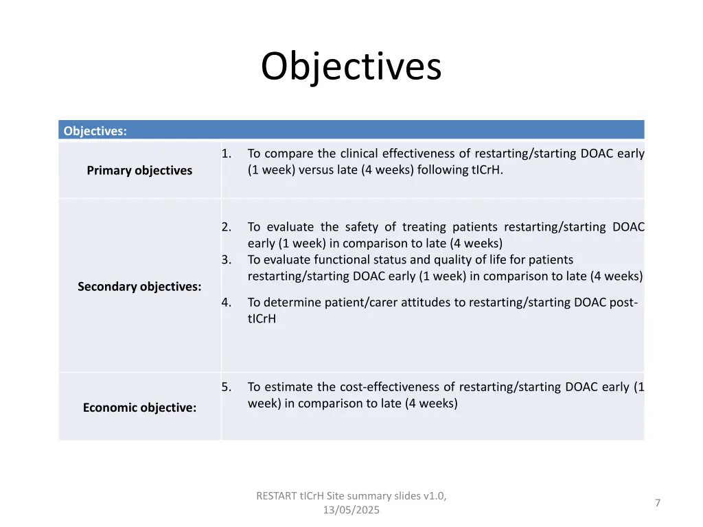 objectives