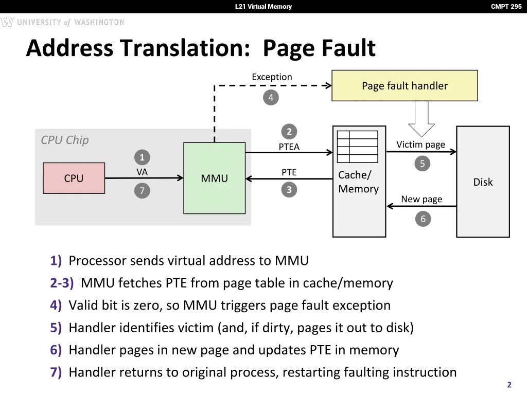 l21 virtual memory 1