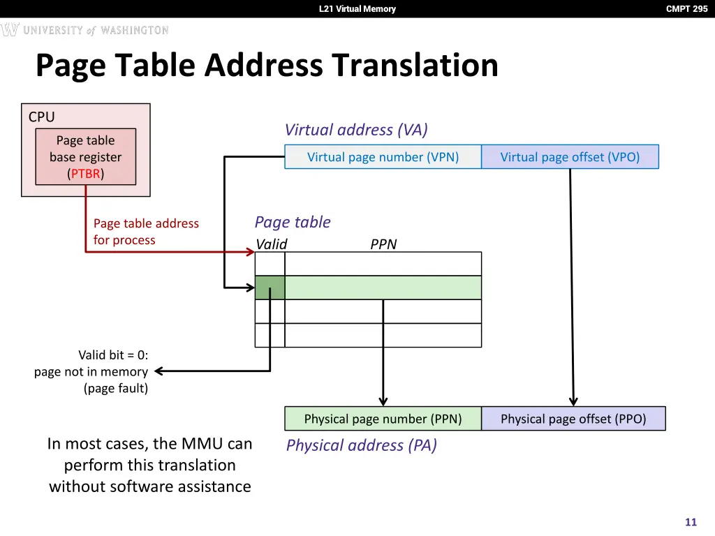 l21 virtual memory 10
