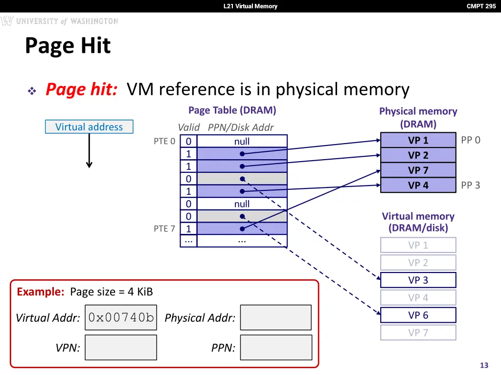 l21 virtual memory 12