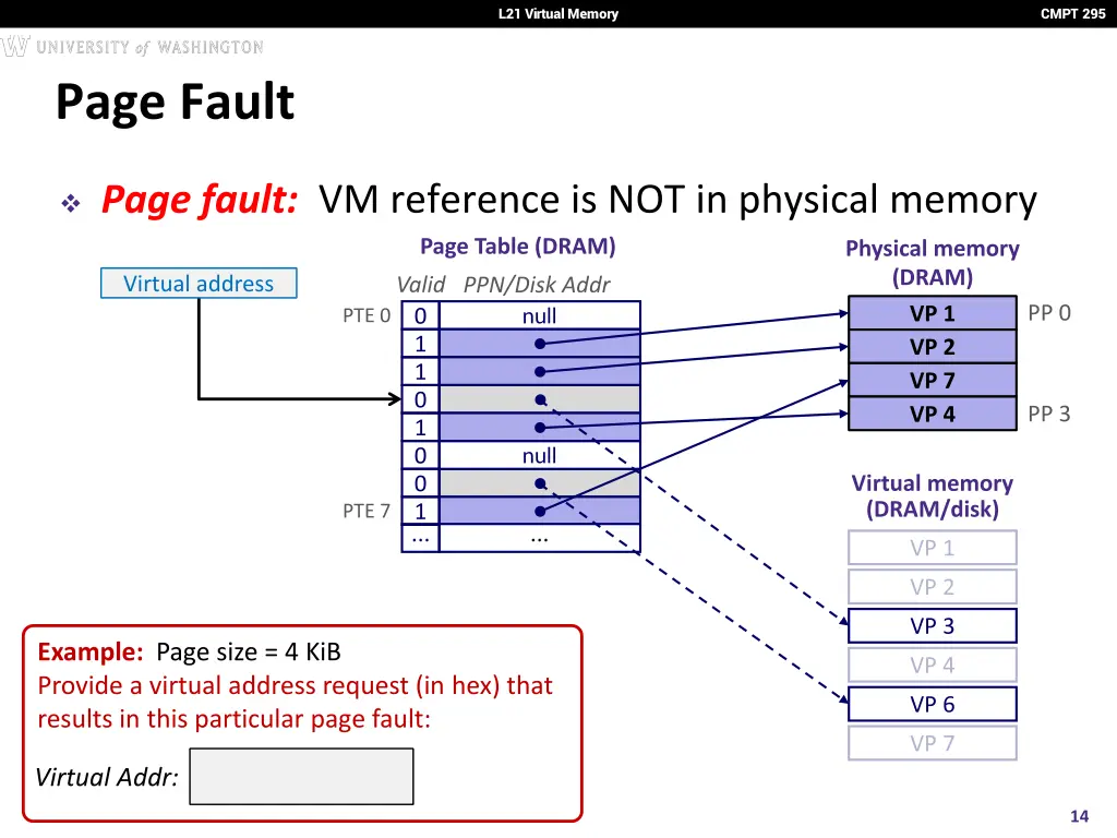l21 virtual memory 13