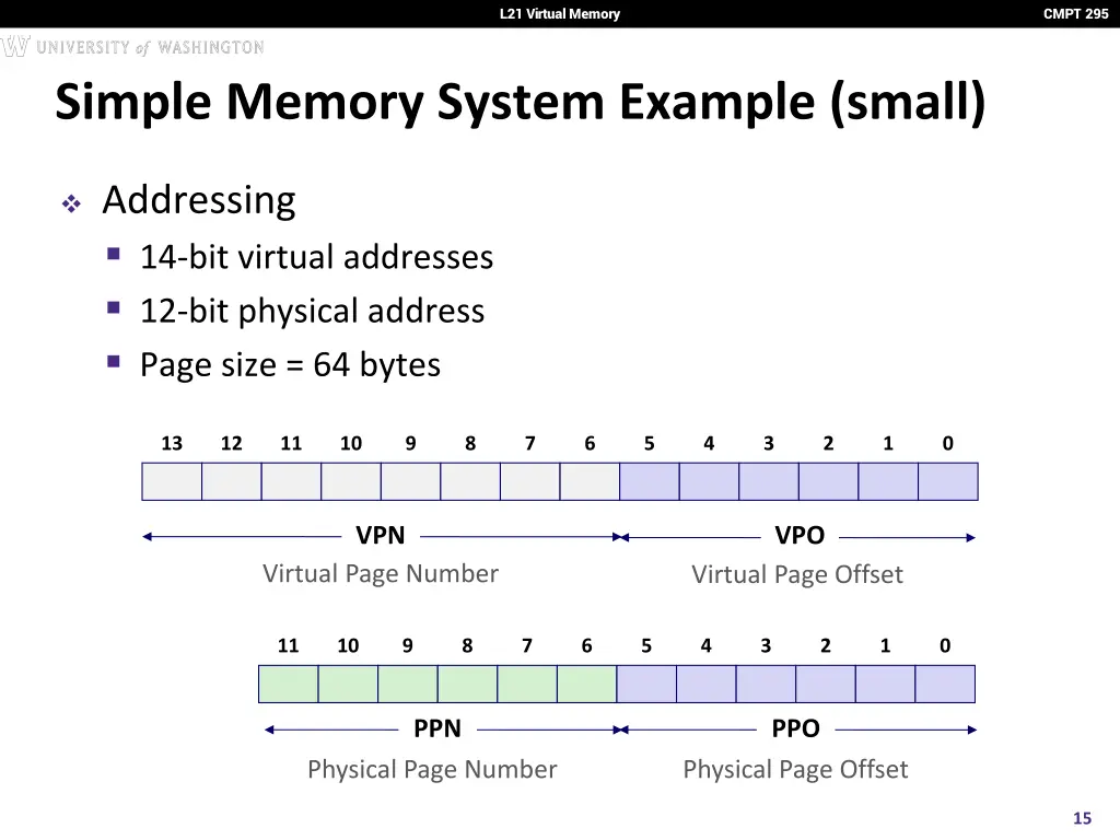 l21 virtual memory 14