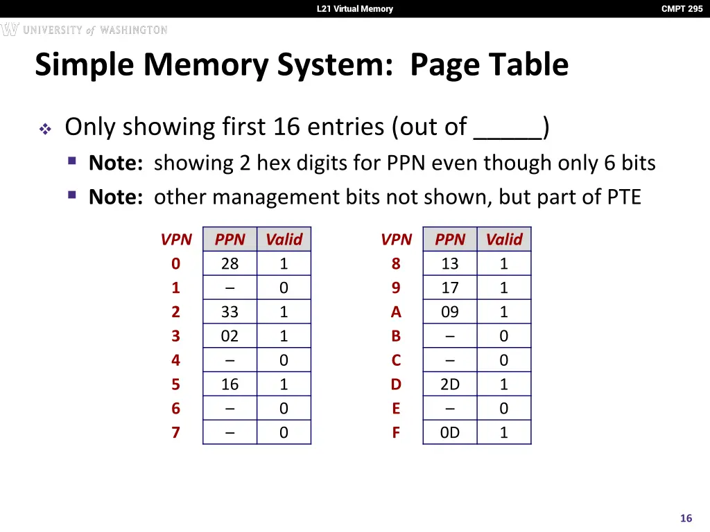 l21 virtual memory 15
